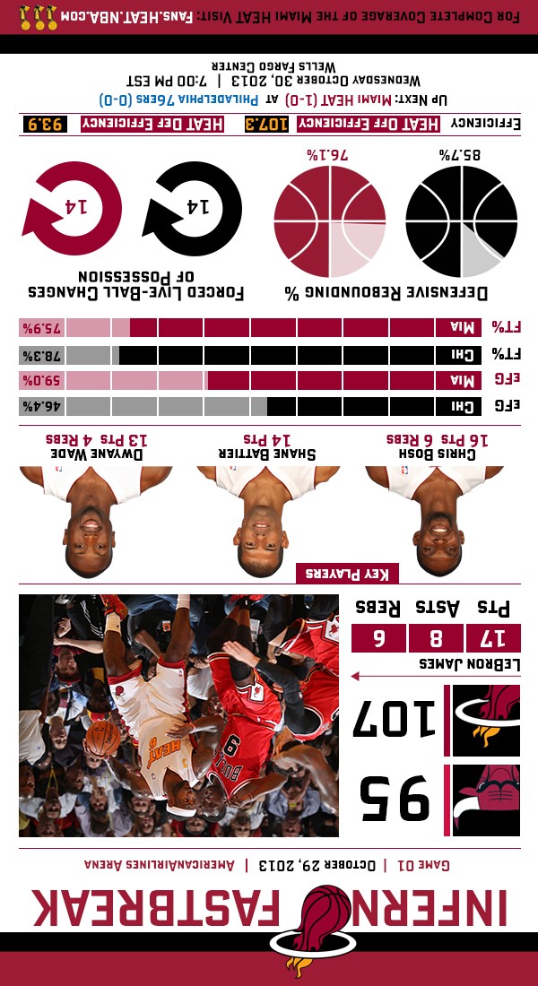 Bulls 95 - HEAT 107 Game Recap and Infographic